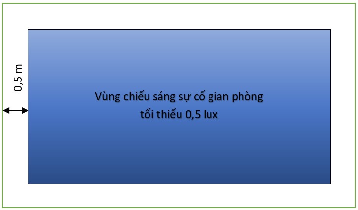 Chiếu sáng sự cố gian phòng (chống hoảng loạn)